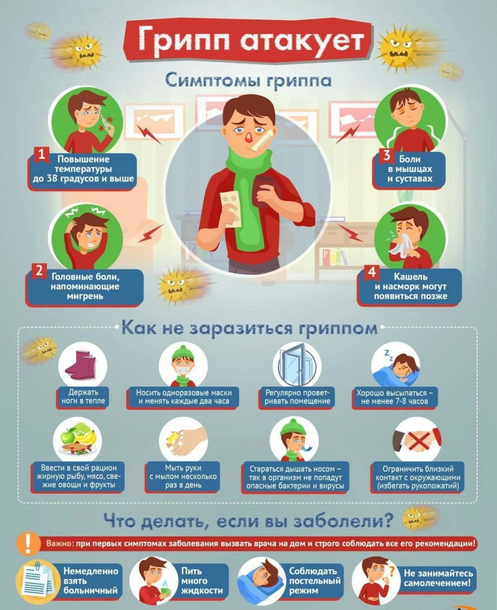 симптомы гриппа